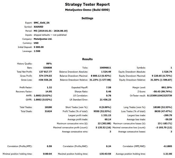Screenshot #5 Fair Value Gap Trader