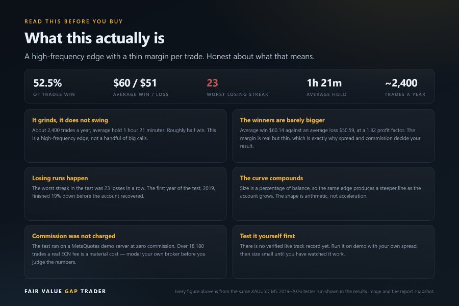 Screenshot #4 Fair Value Gap Trader