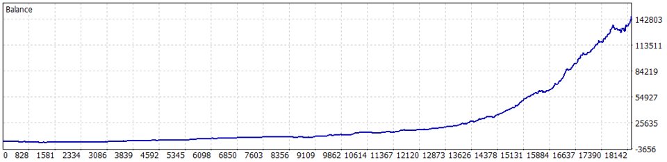 Screenshot #6 Fair Value Gap Trader