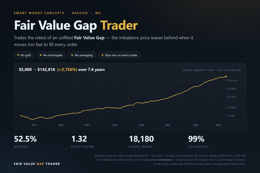 Screenshot #1 Fair Value Gap Trader