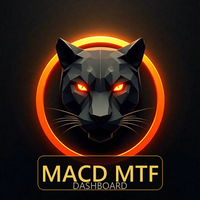 MACD Multi Timeframe Panel