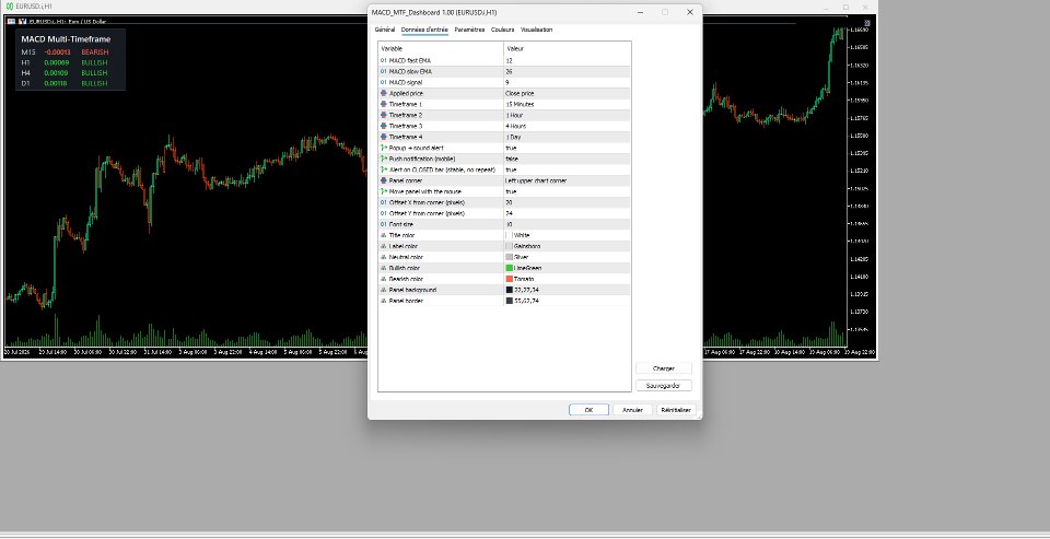 Screenshot #1 MACD Multi Timeframe Panel