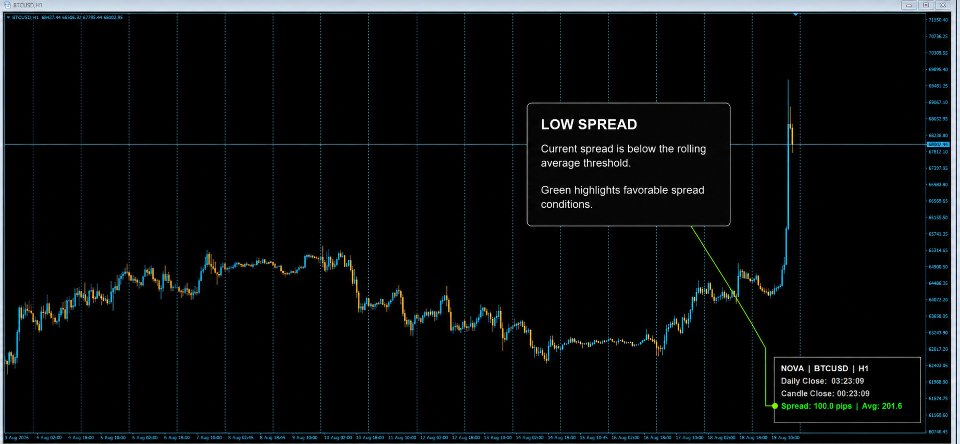 Screenshot #2 Nova Spread and Timer Panel