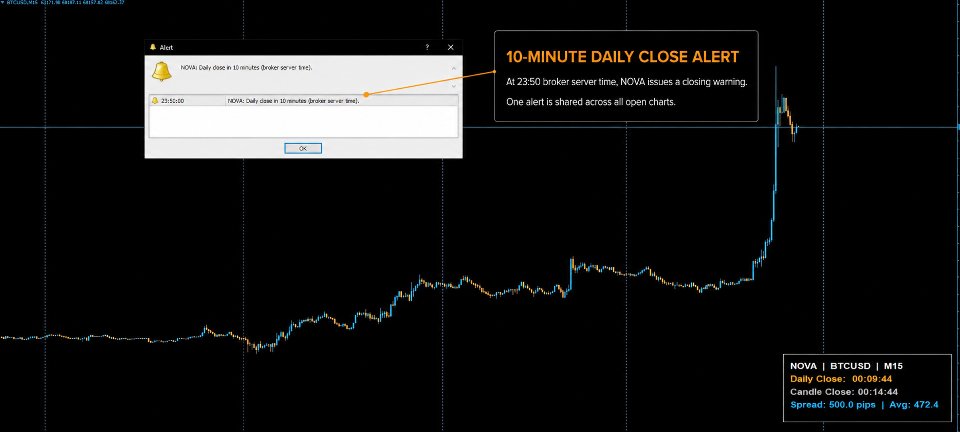 Screenshot #5 Nova Spread and Timer Panel