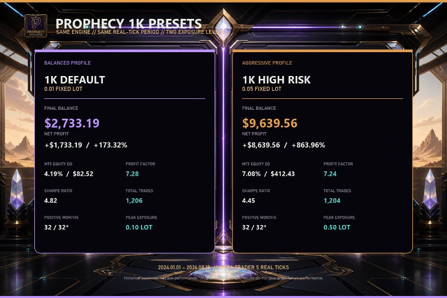 截图 #8 Prophecy EA