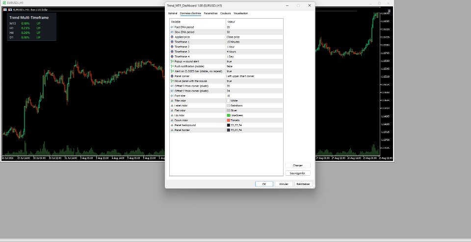 Screenshot #1 Trend Multi Timeframe Dashboard