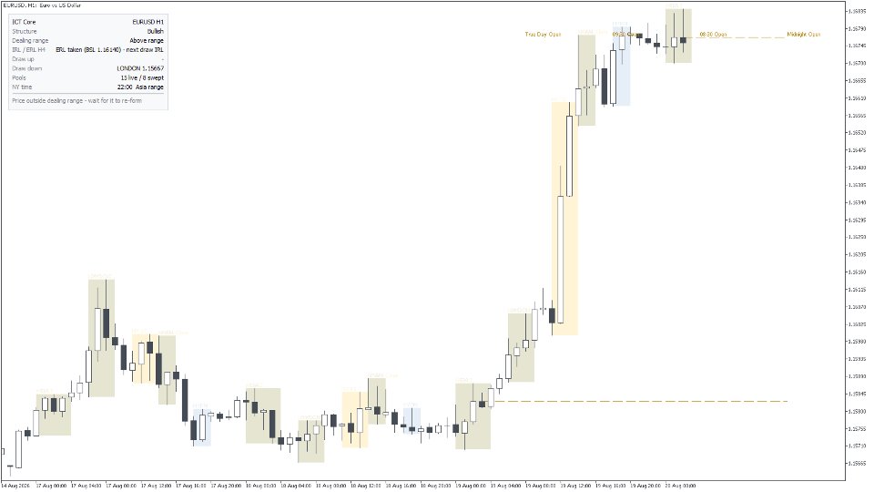 Screenshot #3 ICT Core