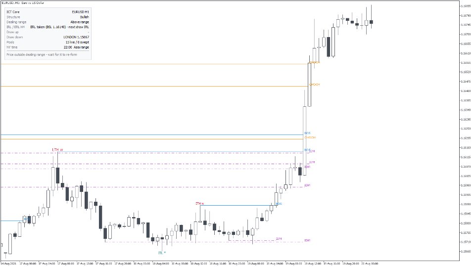 Screenshot #1 ICT Core