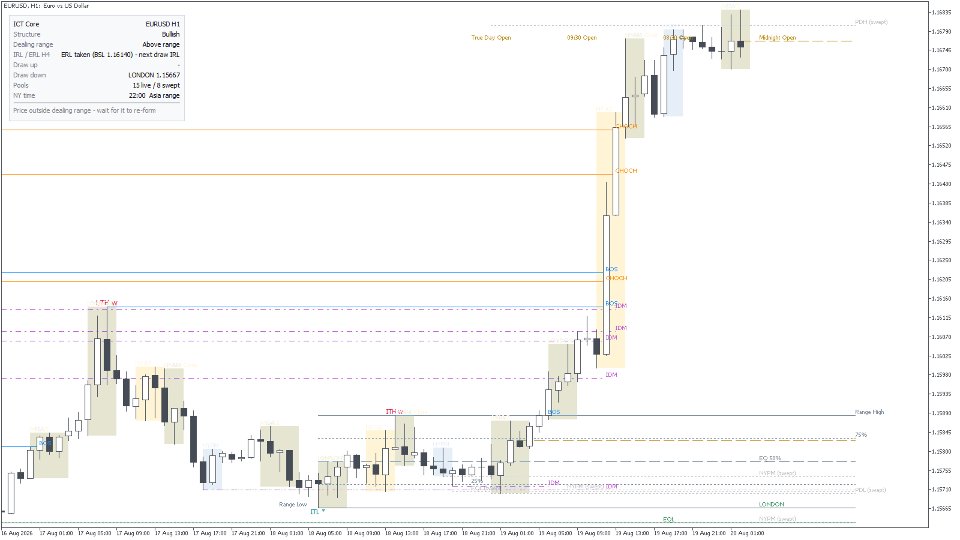 Screenshot #4 ICT Core