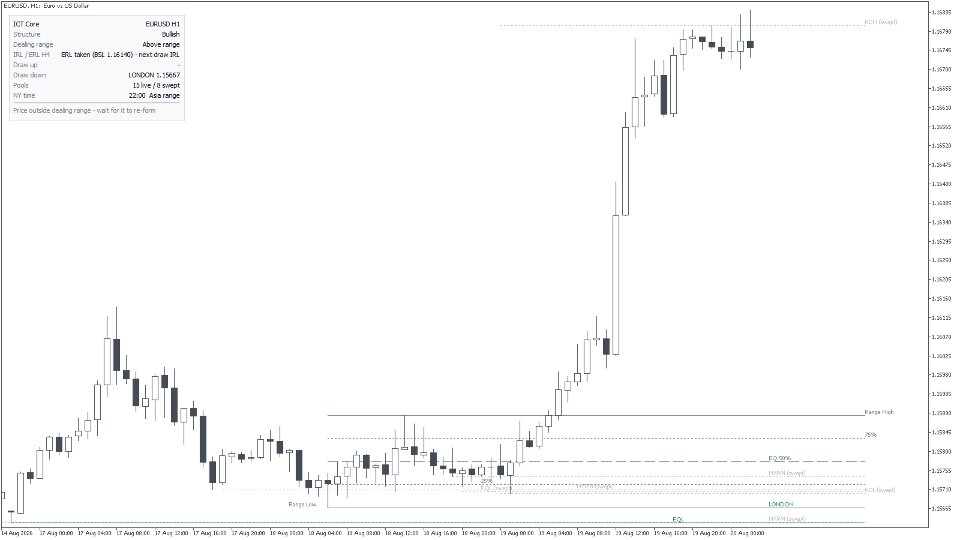 Screenshot #2 ICT Core