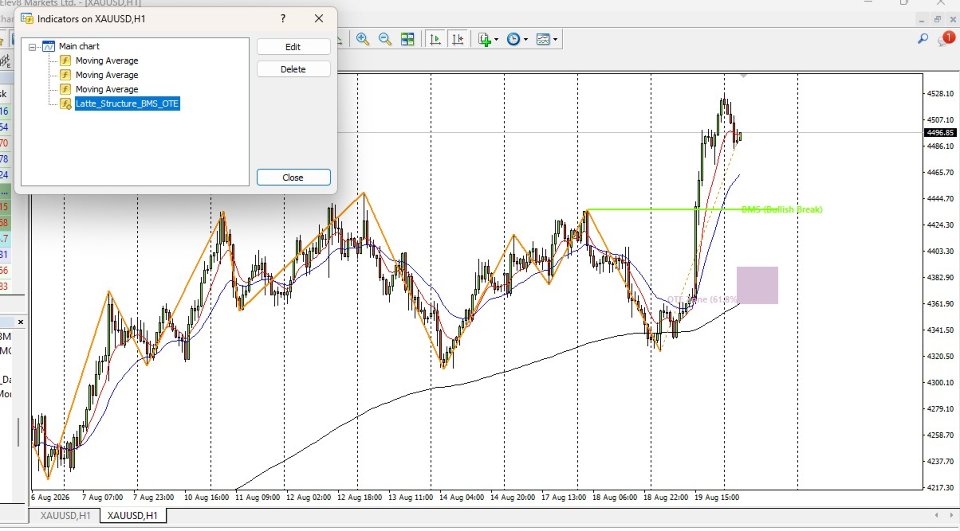 Screenshot #5 Latte Structure Adaptive Indicator