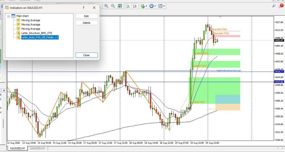 Screenshot #6 Latte Structure Adaptive Indicator