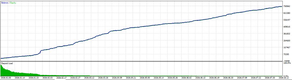 스크린샷 #2 Liberty Breakout Bot XAU USD