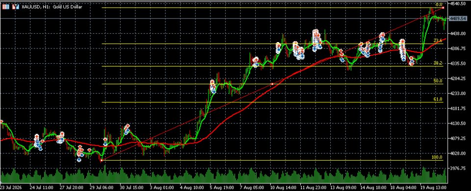 스크린샷 #1 Liberty Breakout Bot XAU USD