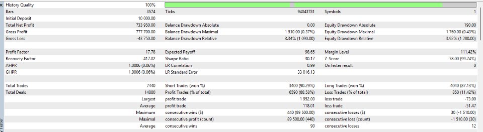 스크린샷 #3 Liberty Breakout Bot XAU USD