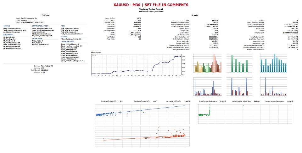 Ekran görüntüsü #1 Delphi Regression EA