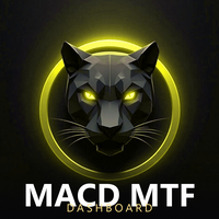 MACD Multi Timeframe Panel