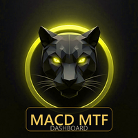 MACD Multi Timeframe Panel