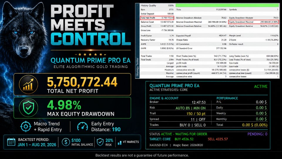 스크린샷 #5 Quantum Prime Pro EA