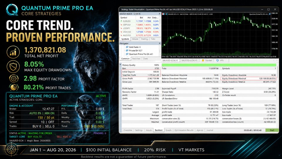 스크린샷 #3 Quantum Prime Pro EA