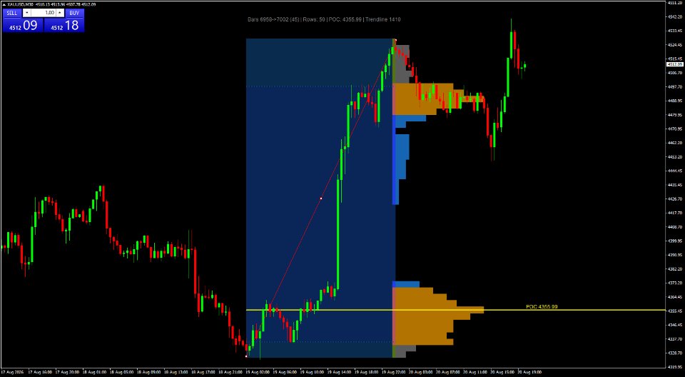 Capture d'écran #3 Cs2 Fixed Range Volume Profile