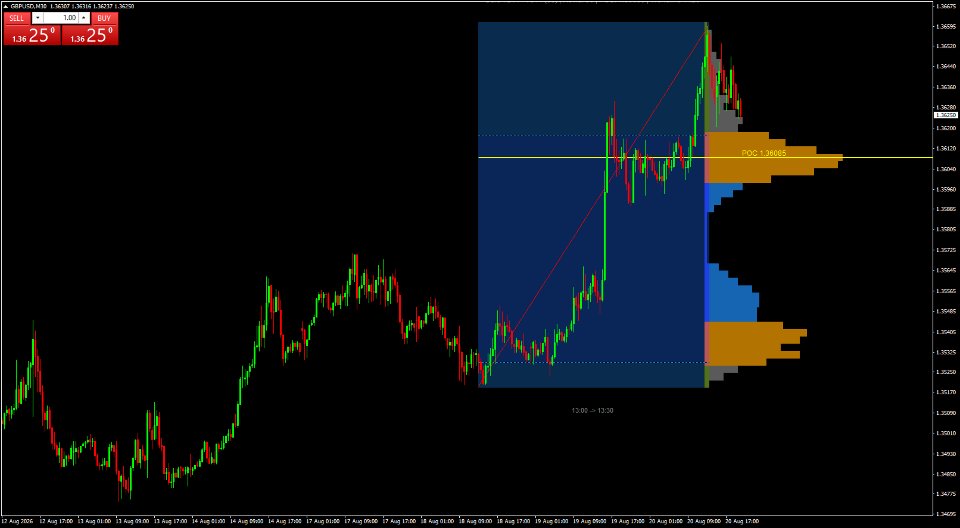 Capture d'écran #4 Cs2 Fixed Range Volume Profile