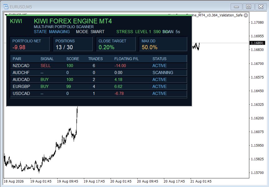 Screenshot #5 Kiwi Forex Engine MT4