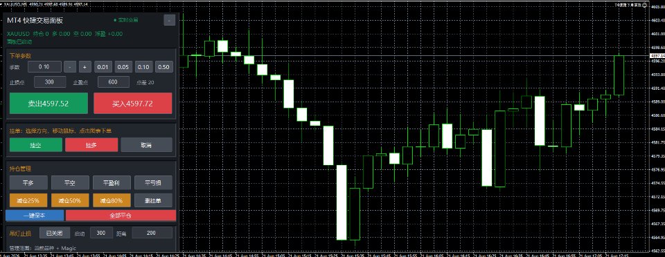 Captura de pantalla #1 MT4 Control Panel