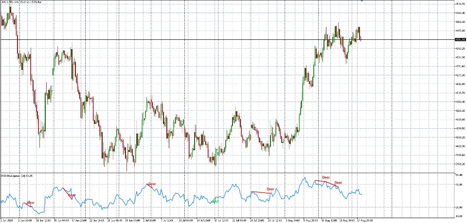 Capture d'écran #1 RSI Divergence Indicator Automatic
