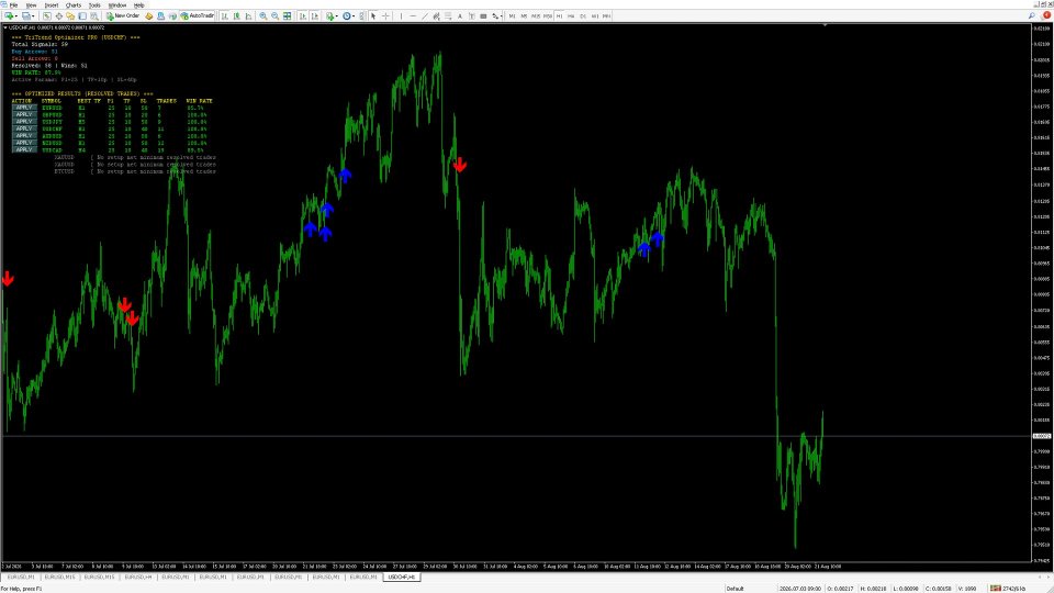 Screenshot #3 TriTrend Optimizer PRO