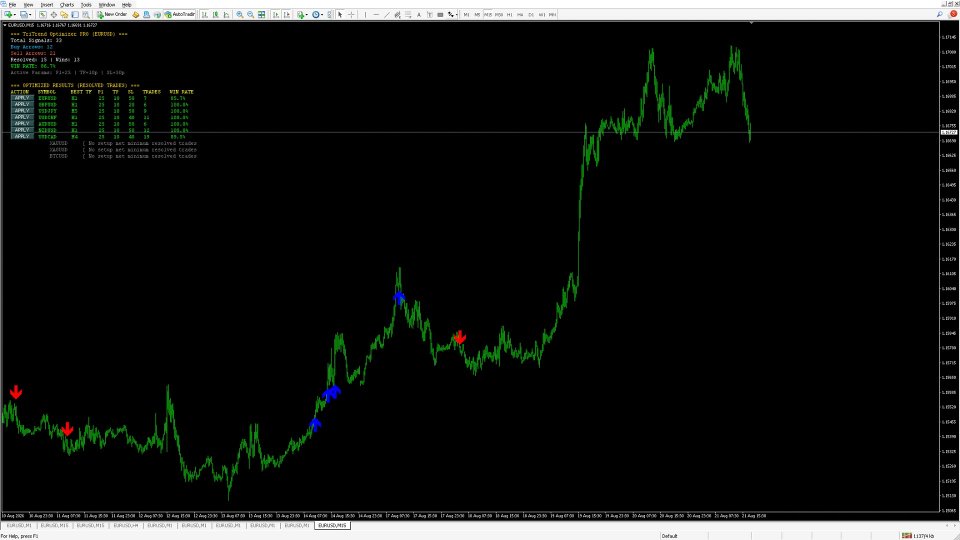 Screenshot #1 TriTrend Optimizer PRO