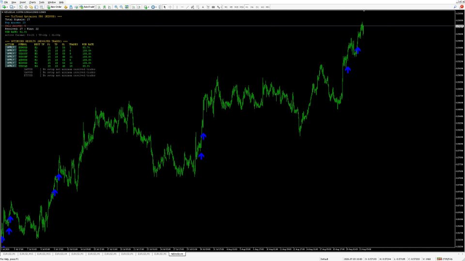 Screenshot #2 TriTrend Optimizer PRO
