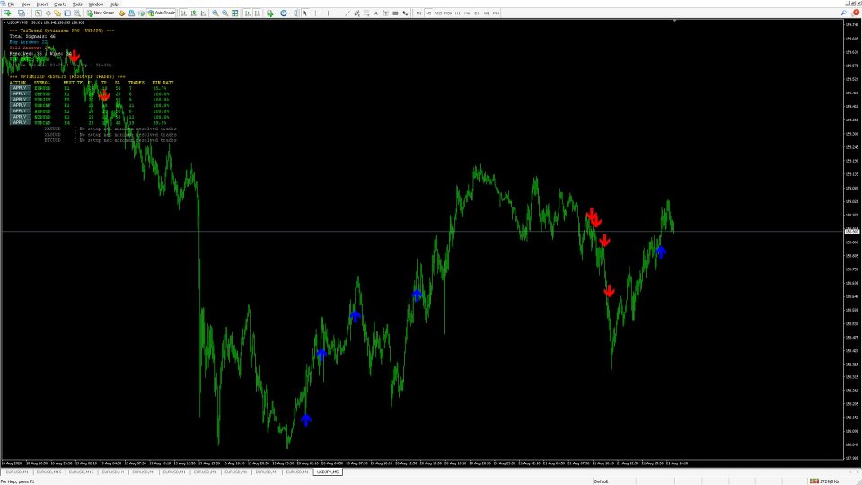 Screenshot #4 TriTrend Optimizer PRO