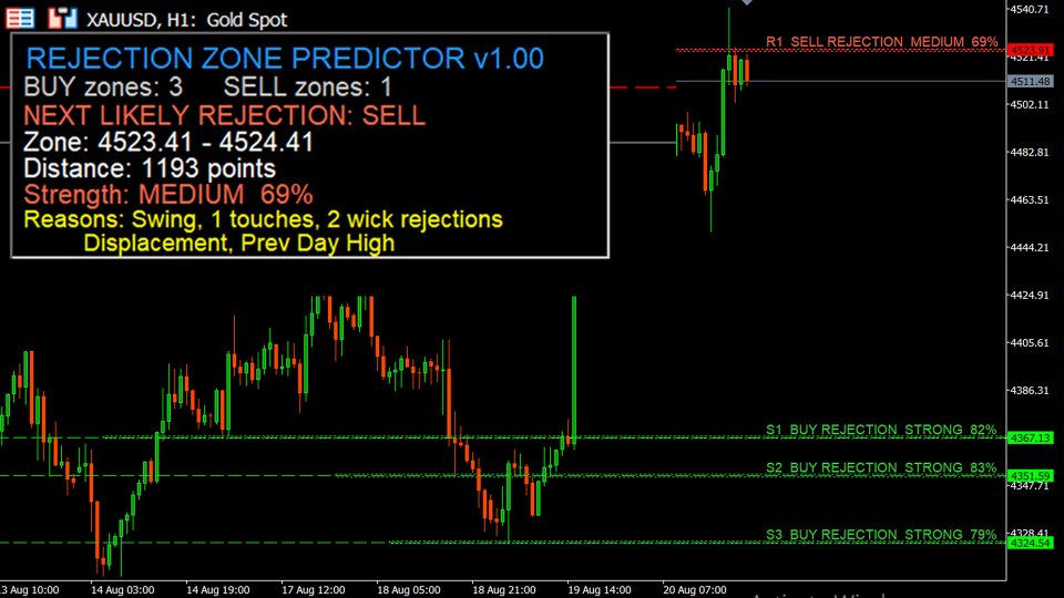 Ekran görüntüsü #2 Zone Rejection Predictor