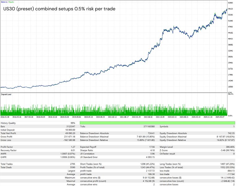 Screenshot #5 Modular Range Breakout EA
