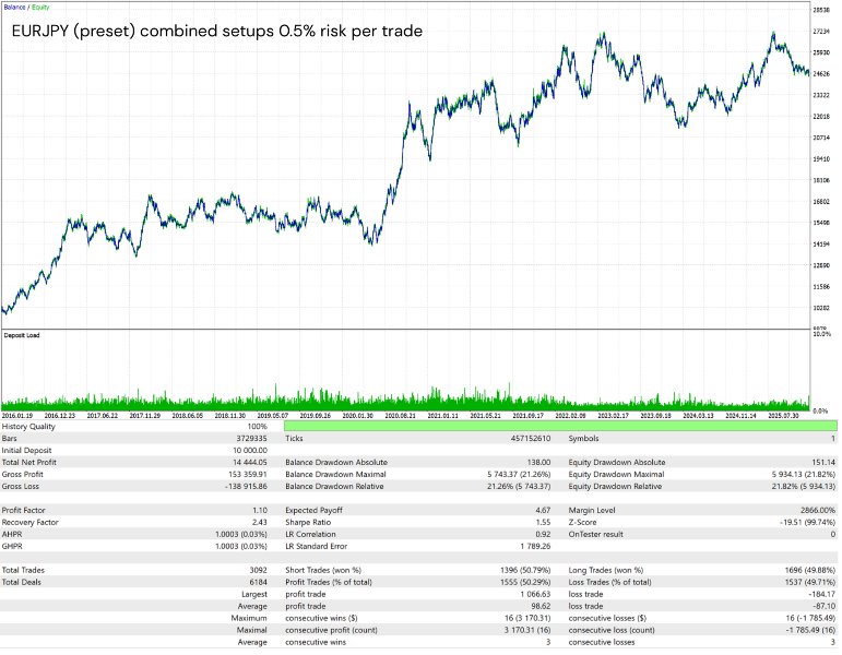 Screenshot #3 Modular Range Breakout EA
