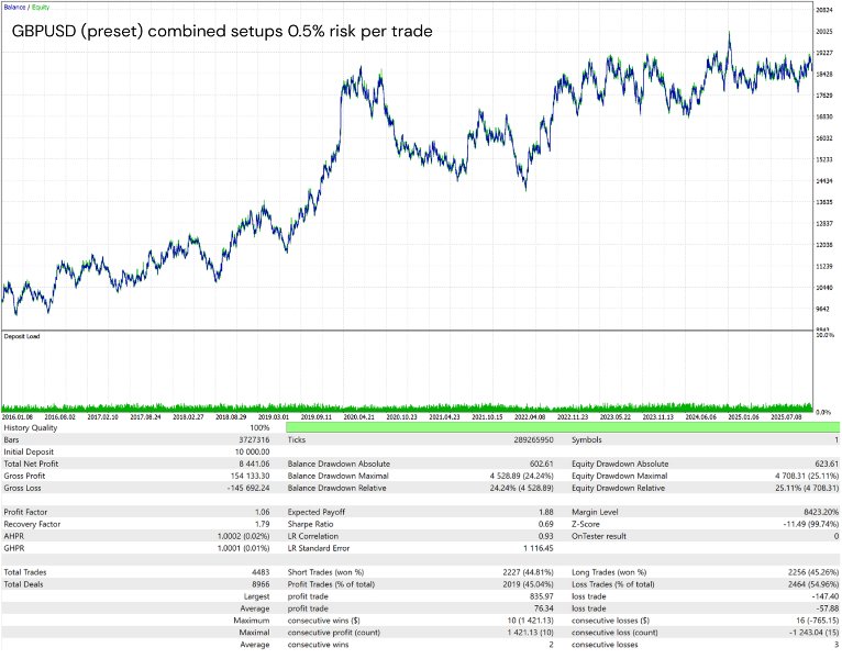 Screenshot #4 Modular Range Breakout EA