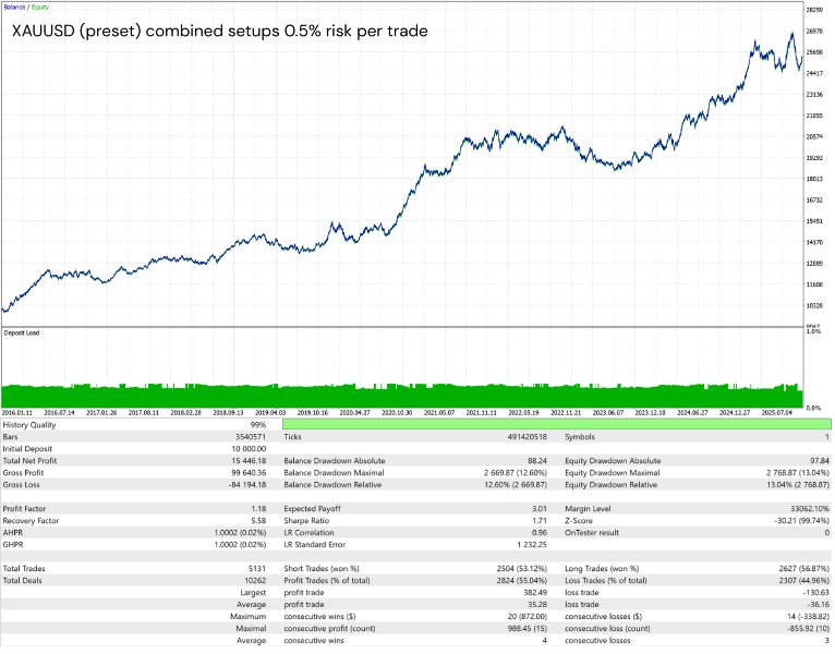 Screenshot #7 Modular Range Breakout EA