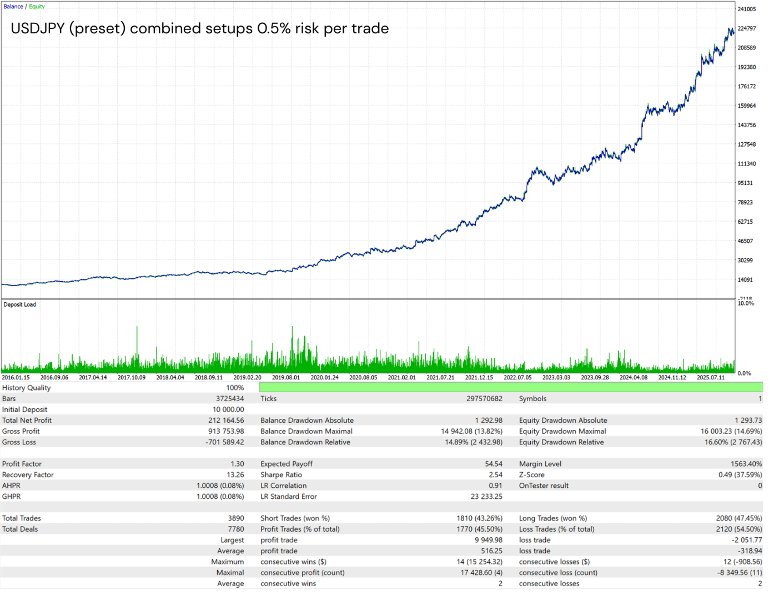 Screenshot #6 Modular Range Breakout EA