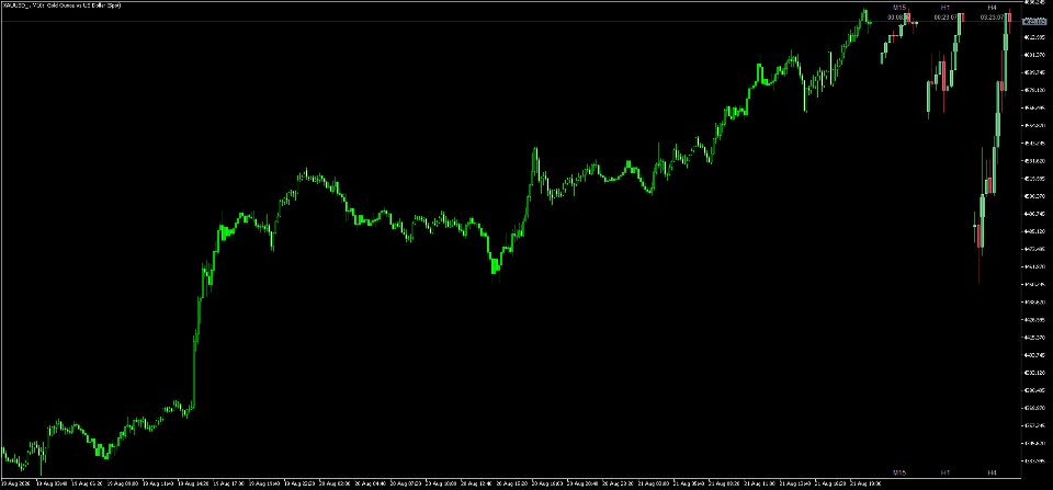 스크린샷 #4 Multi Timeframe Candle Matrix