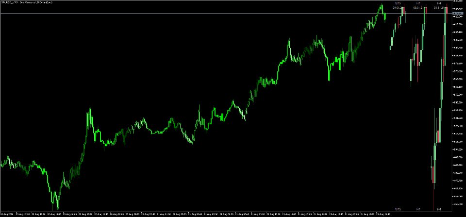 스크린샷 #3 Multi Timeframe Candle Matrix