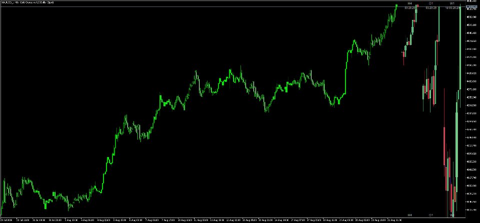 스크린샷 #6 Multi Timeframe Candle Matrix