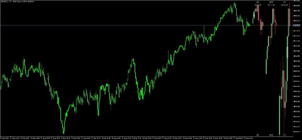 스크린샷 #2 Multi Timeframe Candle Matrix
