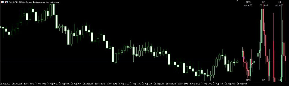 스크린샷 #1 Multi Timeframe Candle Matrix