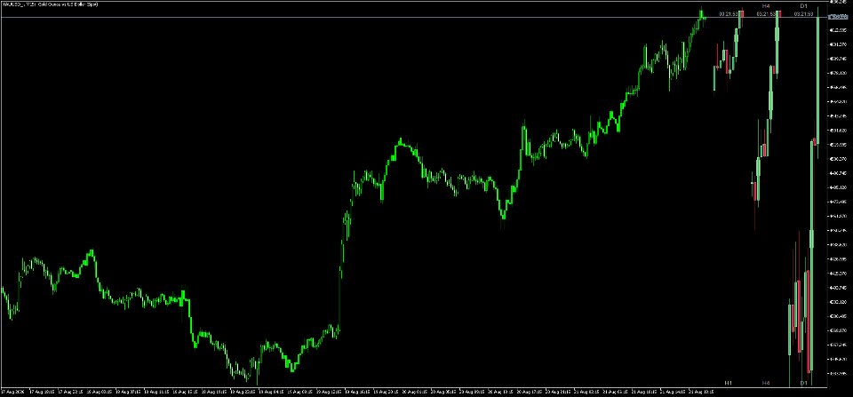 스크린샷 #5 Multi Timeframe Candle Matrix