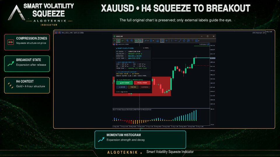 截图 #6 Smart Volatility Squeeze