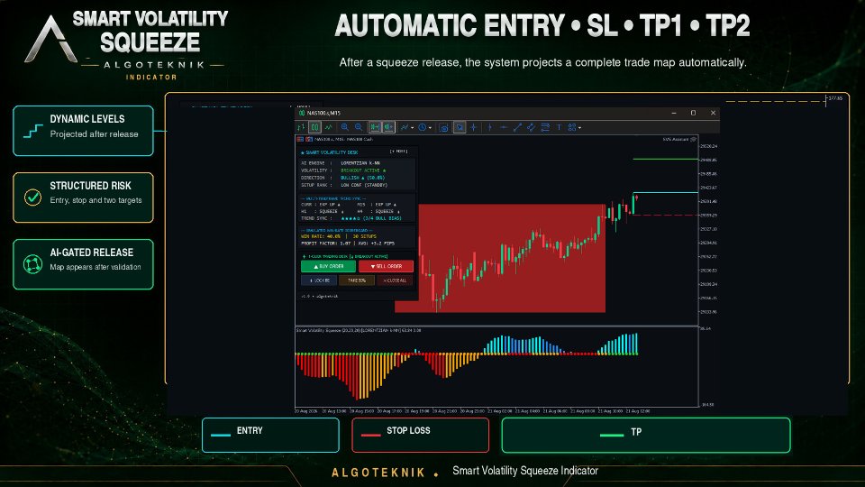 截图 #5 Smart Volatility Squeeze