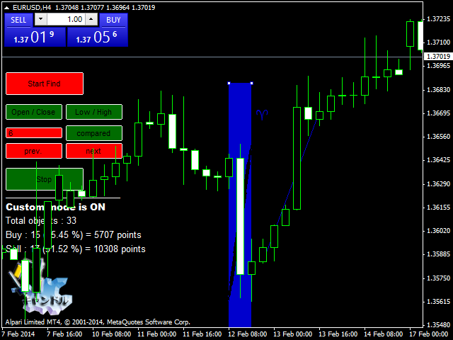 Candlestick Chart Patterns Indicator