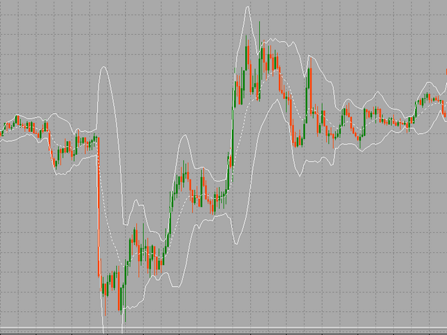 Bollinger bands mt5