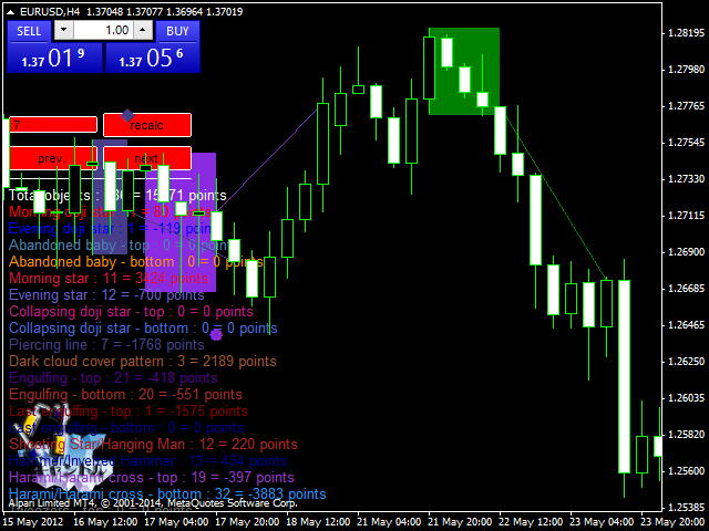 Forex mt4 vps